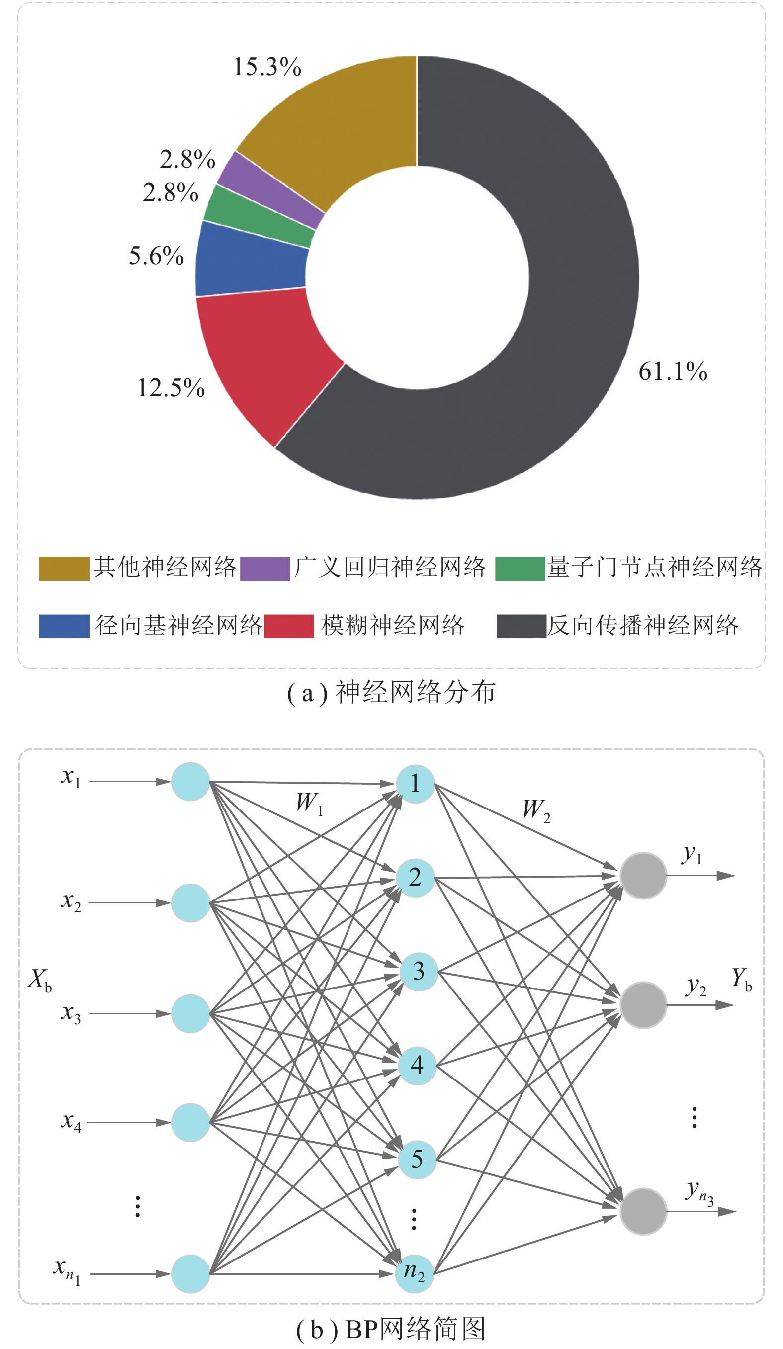 概率神经网络是什么？概率神经网络在金融预测中的应用