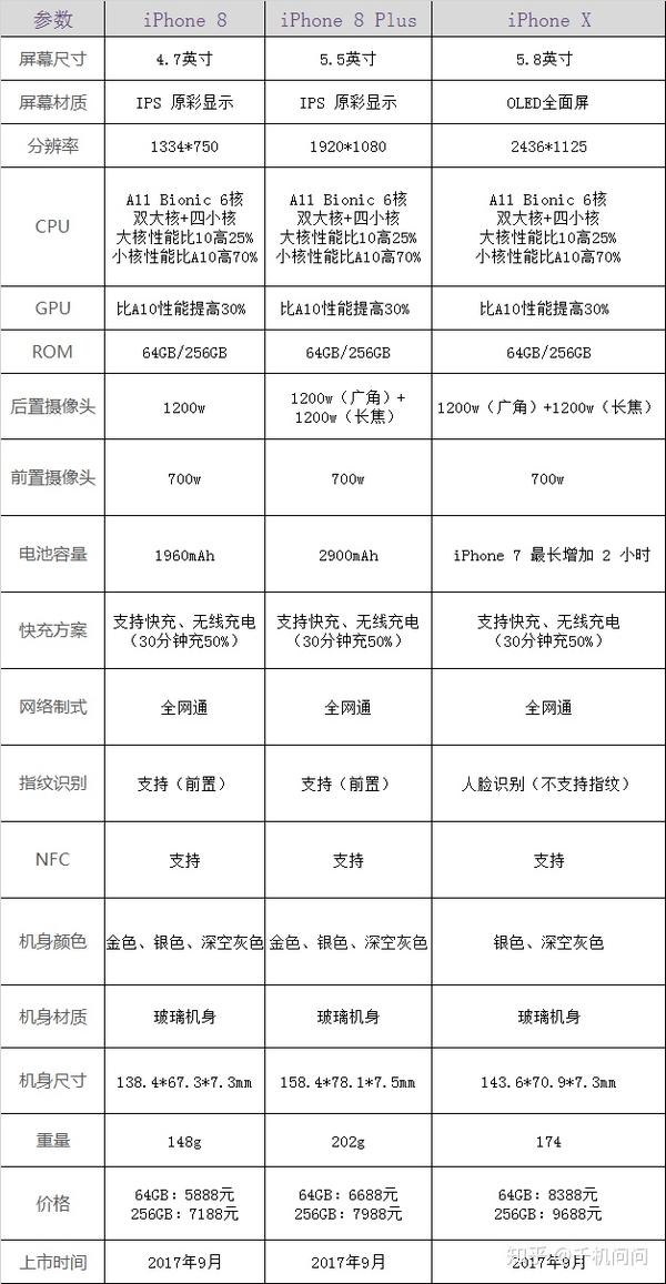 苹果8x配置怎么样,苹果8x参数性能好不好值得买吗? 第2张 苹果8x配置怎么样,苹果8x参数性能好不好值得买吗? 第2张
