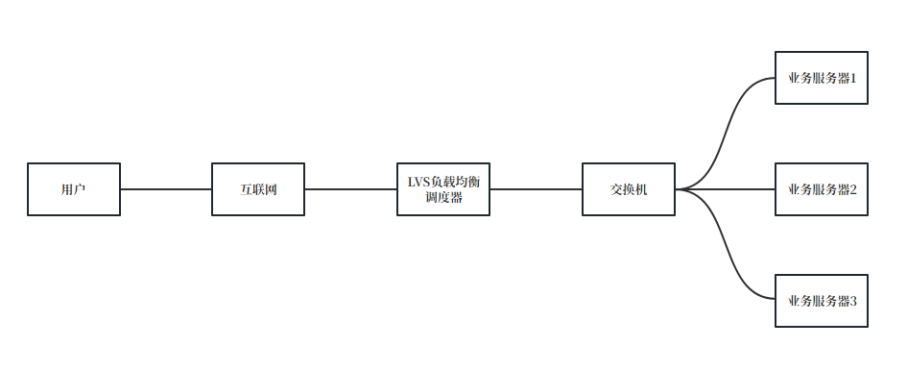 高负荷小区负载均衡处理流程是什么,有哪些步骤? 第2张 高负荷小区负载均衡处理流程是什么,有哪些步骤? 第2张