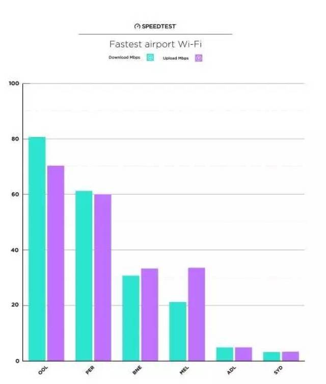 wifi速度快的域名有哪些?,wifi速度快的域名推荐 第1张 wifi速度快的域名有哪些?,wifi速度快的域名推荐 第1张