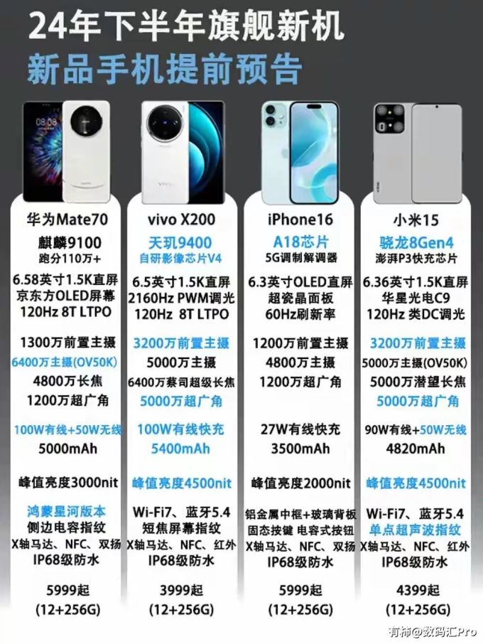 现在什么手机配置最高,2024年手机配置哪个最值得买 第1张 现在什么手机配置最高,2024年手机配置哪个最值得买 第1张