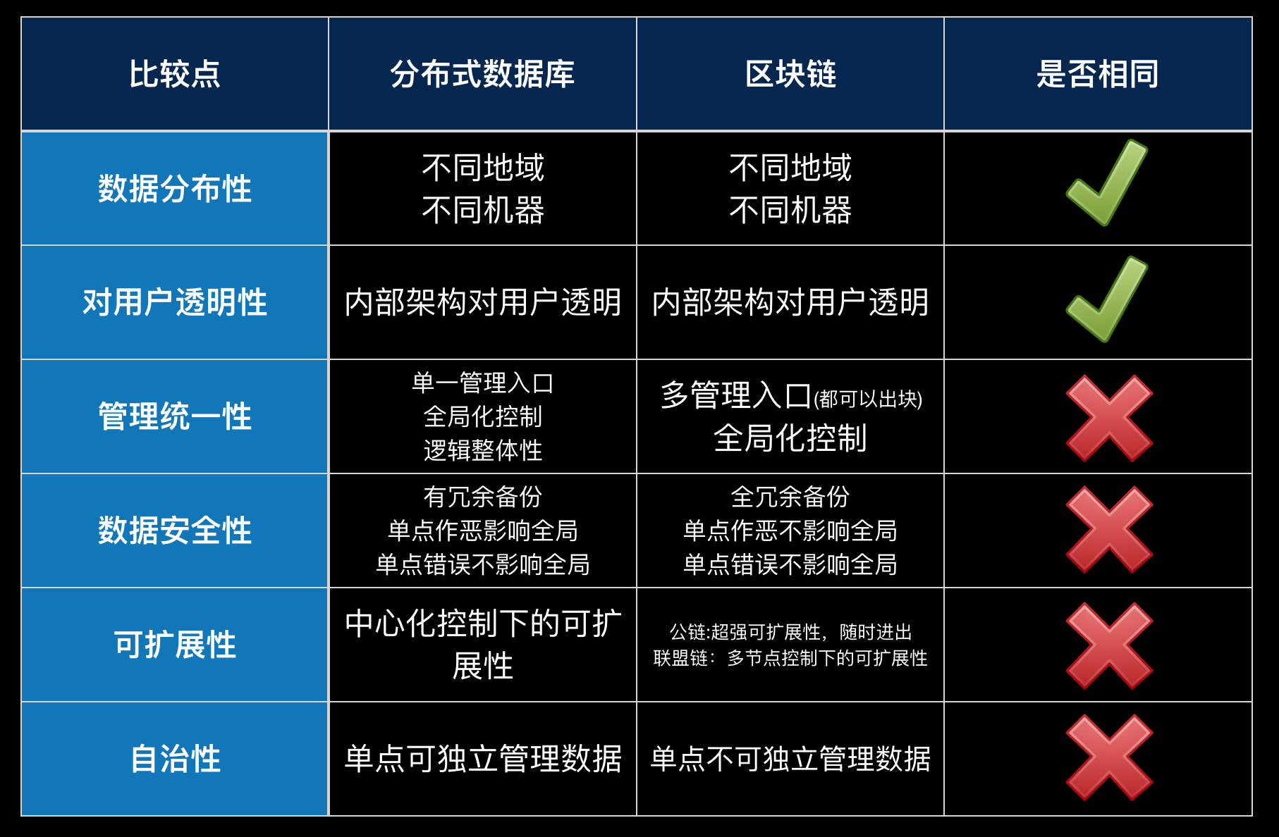 分布式存储与块存储有何本质区别?揭秘两者核心差异! 第3张 分布式存储与块存储有何本质区别?揭秘两者核心差异! 第3张