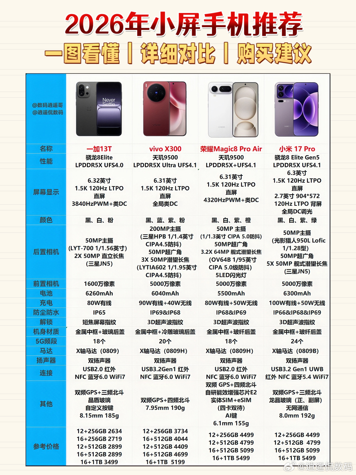 现在什么手机配置最高,2024年手机配置哪个最值得买 第2张 现在什么手机配置最高,2024年手机配置哪个最值得买 第2张