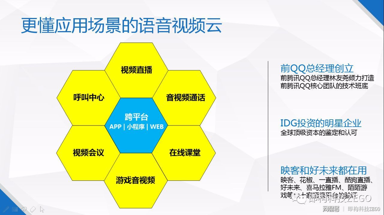 高质量的实时音视频如何实现?,有哪些技术难点? 第2张 高质量的实时音视频如何实现?,有哪些技术难点? 第2张
