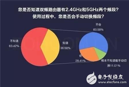 wifi几G网络速度?不同设备间差异揭秘! 第1张 wifi几G网络速度?不同设备间差异揭秘! 第1张