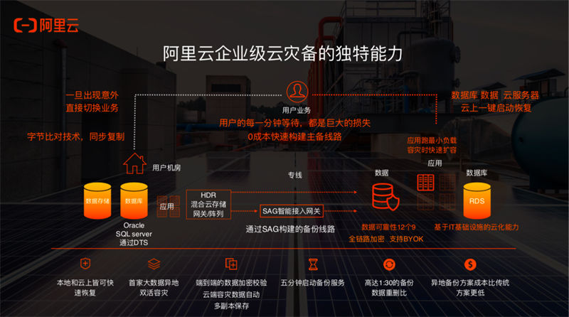 阿里云视频服务器性能如何?在行业应用中表现如何? 第3张 阿里云视频服务器性能如何?在行业应用中表现如何? 第3张