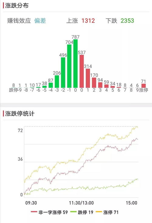 高胜算股票大数据分析真的有效吗?, 如何提高选股胜率 第2张 高胜算股票大数据分析真的有效吗?, 如何提高选股胜率 第2张