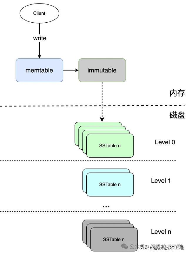 phpMyAdmin存储引擎怎么选?不同场景如何优化? 第1张 phpMyAdmin存储引擎怎么选?不同场景如何优化? 第1张