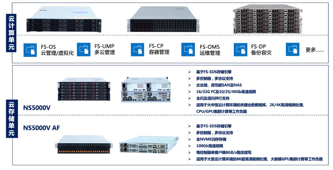 高速云存储2020年新款怎么样,哪个好? 第3张 高速云存储2020年新款怎么样,哪个好? 第3张