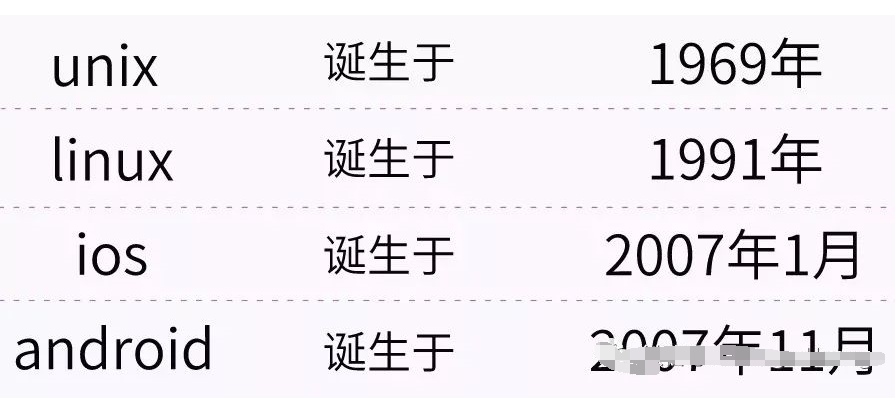 安卓LinuxUnix探讨安卓系统与Linux/Unix的深层联系与差异之谜? 第3张 安卓LinuxUnix探讨安卓系统与Linux/Unix的深层联系与差异之谜? 第3张