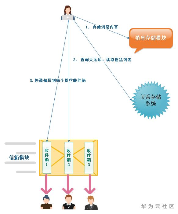 feed数据库揭秘,数据源如何高效管理与应用? 第1张 feed数据库揭秘,数据源如何高效管理与应用? 第1张