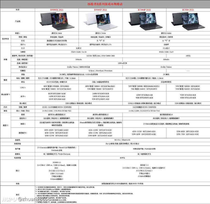 联想电脑高配置参数性价比高不高,值得入手吗? 第1张 联想电脑高配置参数性价比高不高,值得入手吗? 第1张