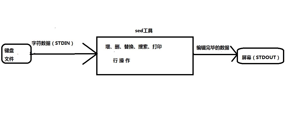 PB数据窗口调用存储过程,参数如何正确传递与处理? 第3张 PB数据窗口调用存储过程,参数如何正确传递与处理? 第3张