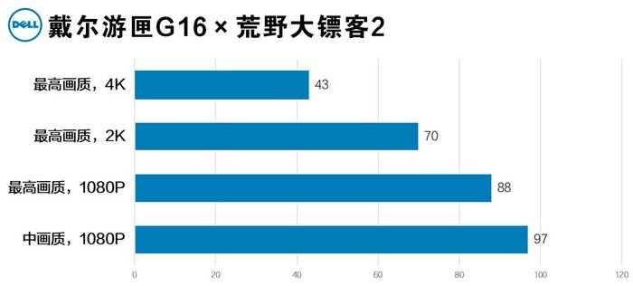 戴尔游匣最高配置是什么?,戴尔游匣G16最新款顶配多少钱 第1张 戴尔游匣最高配置是什么?,戴尔游匣G16最新款顶配多少钱 第1张