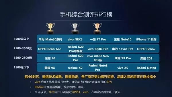 中国配置最好的手机是哪款,什么手机配置最好 第3张 中国配置最好的手机是哪款,什么手机配置最好 第3张