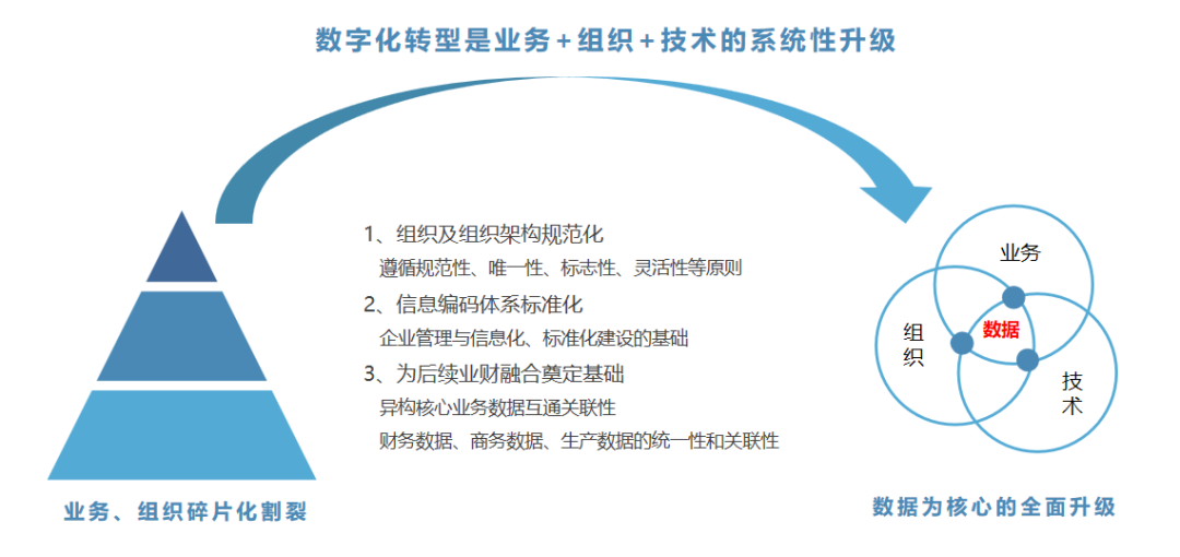 公有云青岛为何成为企业数字化转型首选?揭秘青岛云服务优势与挑战! 第1张 公有云青岛为何成为企业数字化转型首选?揭秘青岛云服务优势与挑战! 第1张