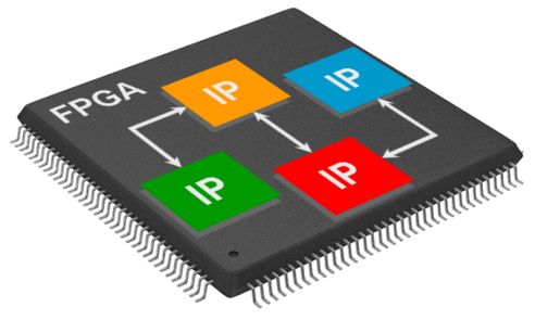 FPGA软核Linux技术,为何在嵌入式系统领域备受关注? 第1张 FPGA软核Linux技术,为何在嵌入式系统领域备受关注? 第1张