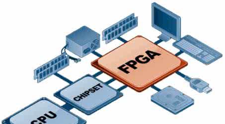 FPGA软核Linux技术,为何在嵌入式系统领域备受关注? 第3张 FPGA软核Linux技术,为何在嵌入式系统领域备受关注? 第3张