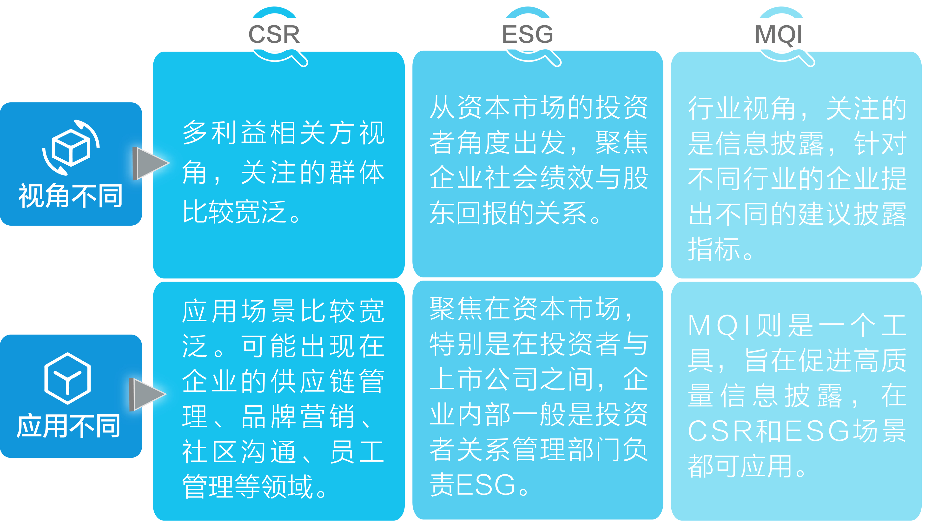 CSR域名是什么?,CSR域名申请流程和条件有哪些? 第1张 CSR域名是什么?,CSR域名申请流程和条件有哪些? 第1张