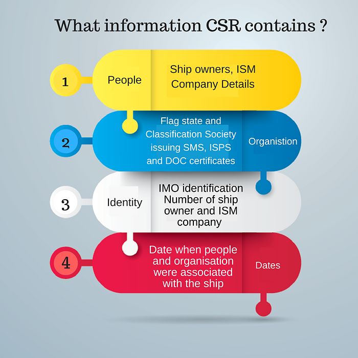 CSR域名是什么?,CSR域名申请流程和条件有哪些? 第2张 CSR域名是什么?,CSR域名申请流程和条件有哪些? 第2张