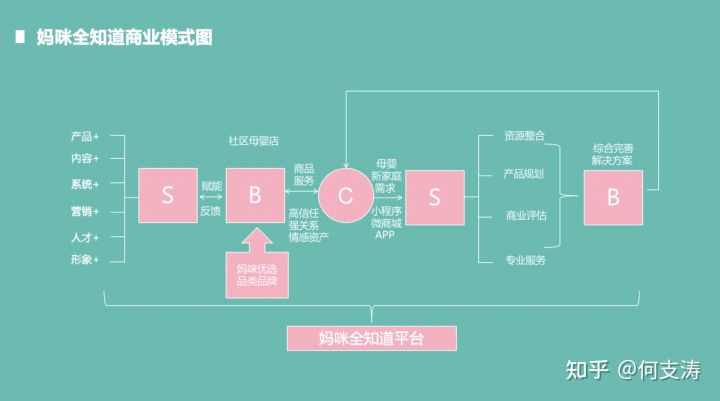 公有云销售渠道体系，如何构建高效的市场渗入策略？ 第2张