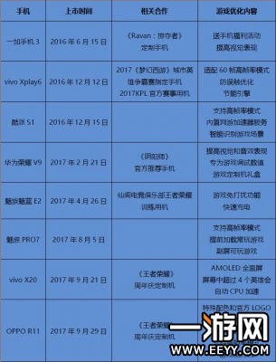 王者荣耀配置要求检测怎么进行?,王者荣耀配置要求检测 第3张 王者荣耀配置要求检测怎么进行?,王者荣耀配置要求检测 第3张