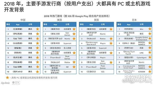 安卓iOS移动端游戏开发,为何市场前景广阔,却挑战重重? 第2张 安卓iOS移动端游戏开发,为何市场前景广阔,却挑战重重? 第2张