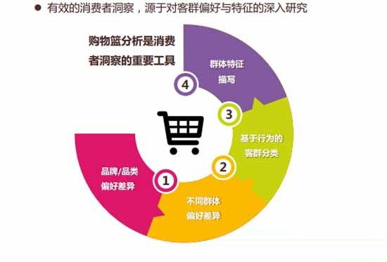 如何高效构建并管理超市数据库,实现数据精准分析与运营优化? 第1张 如何高效构建并管理超市数据库,实现数据精准分析与运营优化? 第1张