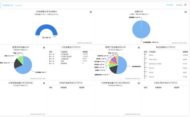 如何高效构建并管理超市数据库,实现数据精准分析与运营优化? 第3张 如何高效构建并管理超市数据库,实现数据精准分析与运营优化? 第3张