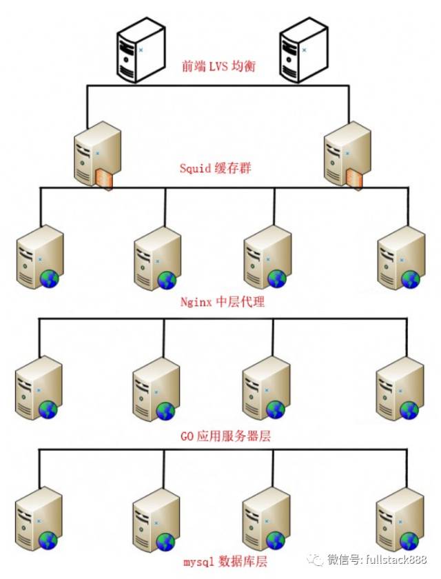 如何高效构建Web数据库服务器?探讨最佳实践与挑战! 第3张 如何高效构建Web数据库服务器?探讨最佳实践与挑战! 第3张