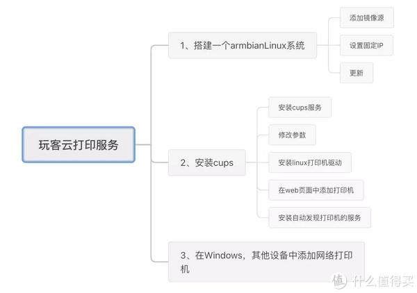 安卓如何实现无线打印服务器功能?探讨技术细节与操作方法! 第1张 安卓如何实现无线打印服务器功能?探讨技术细节与操作方法! 第1张