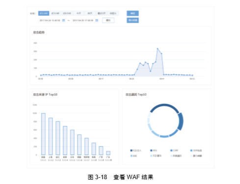 WAF表格动态列功能如何实现及优化,有何应用场景和挑战? 第3张 WAF表格动态列功能如何实现及优化,有何应用场景和挑战? 第3张