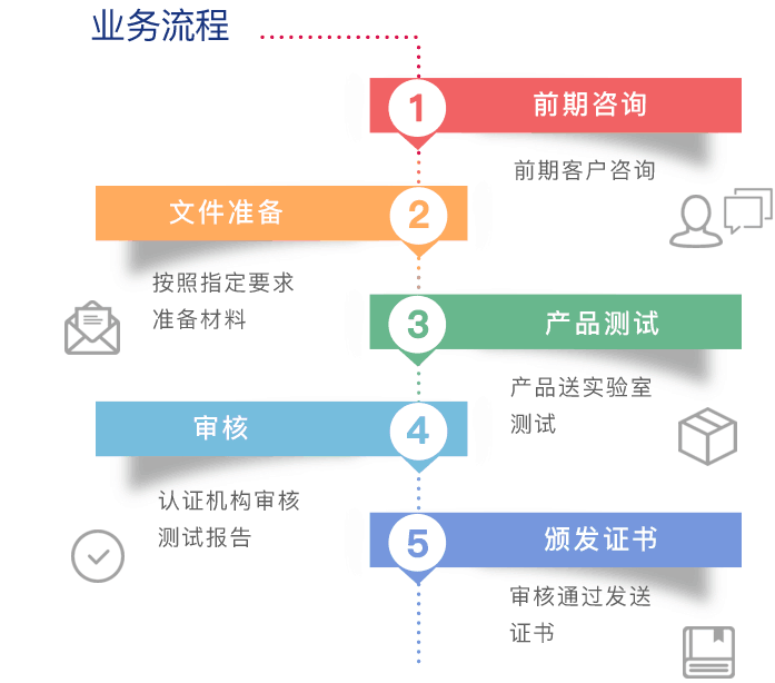 如何选购合适的安全认证服务?购买流程及注意事项详解 第3张 如何选购合适的安全认证服务?购买流程及注意事项详解 第3张