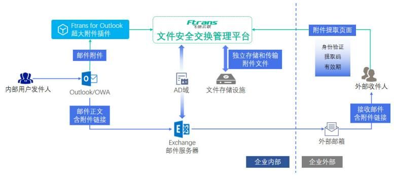 公有云邮箱与本地邮箱系统,哪一种更安全、更高效? 第3张 公有云邮箱与本地邮箱系统,哪一种更安全、更高效? 第3张