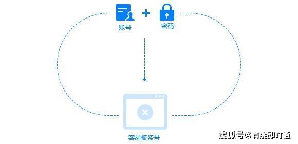 公有云邮箱与本地邮箱系统,哪一种更安全、更高效? 第2张 公有云邮箱与本地邮箱系统,哪一种更安全、更高效? 第2张