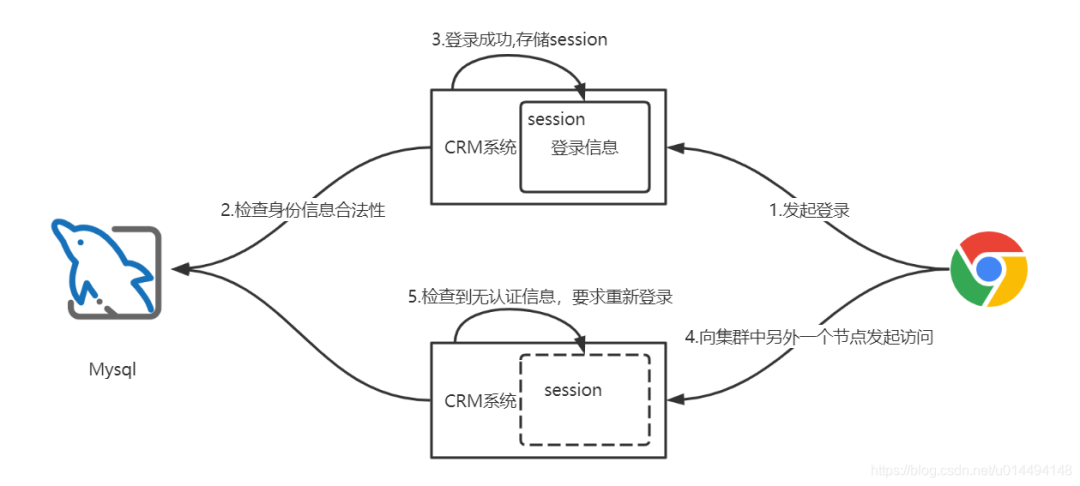 微信服务器同步设置为何如此复杂?有何技巧优化同步效果? 第2张 微信服务器同步设置为何如此复杂?有何技巧优化同步效果? 第2张
