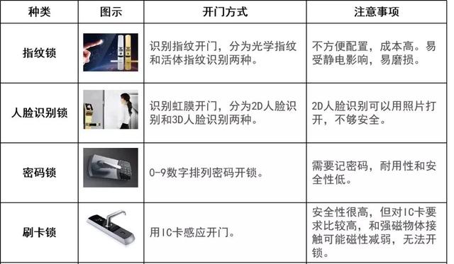 如何选购合适的安全门管理方案?性价比与安全性如何权衡? 第2张 如何选购合适的安全门管理方案?性价比与安全性如何权衡? 第2张