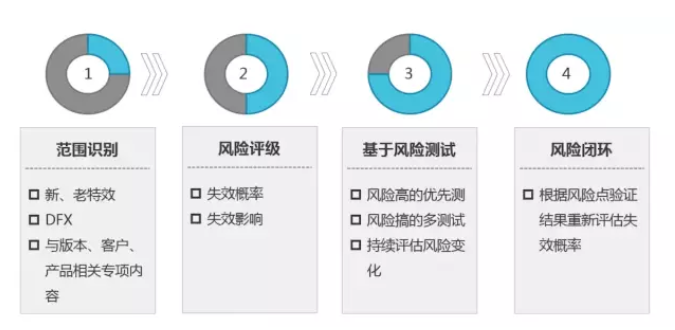 风险配置检测优惠活动参与方式有哪些,怎么申请? 第1张 风险配置检测优惠活动参与方式有哪些,怎么申请? 第1张