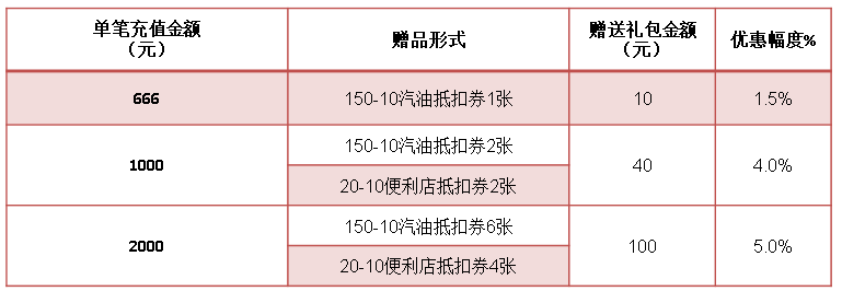 风险配置检测优惠活动参与方式有哪些,怎么申请? 第3张 风险配置检测优惠活动参与方式有哪些,怎么申请? 第3张