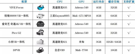 vr电脑配置推荐要求高吗,2026年入门配置清单怎么选 第1张 vr电脑配置推荐要求高吗,2026年入门配置清单怎么选 第1张