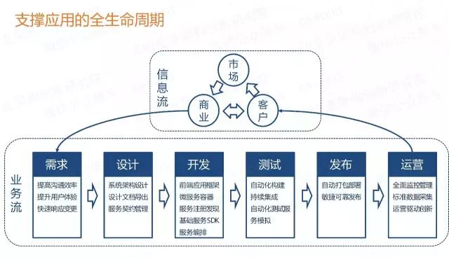 如何实现风格微服务的持续交付?,有哪些关键步骤? 第3张 如何实现风格微服务的持续交付?,有哪些关键步骤? 第3张