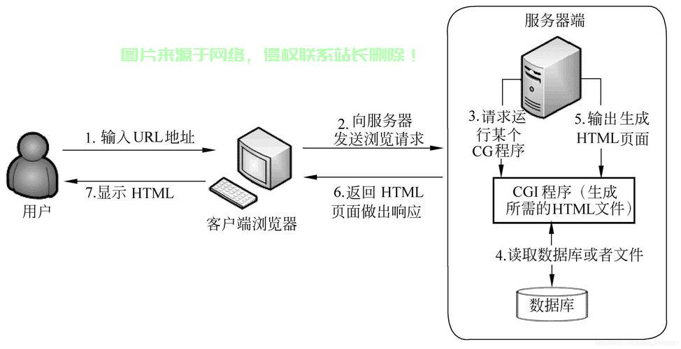 如何实现web平台将本地文件高效上传至远程服务器? 第2张 如何实现web平台将本地文件高效上传至远程服务器? 第2张