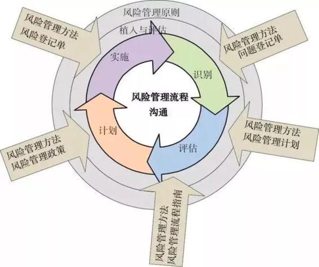 风险识别开发的核心技术是什么?,有哪些应用场景 第3张 风险识别开发的核心技术是什么?,有哪些应用场景 第3张