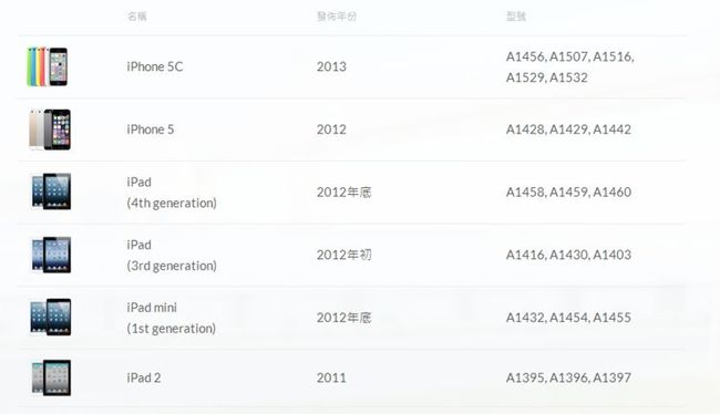 ipod5配置参数怎么样?,ipod5配置好不好 第1张 ipod5配置参数怎么样?,ipod5配置好不好 第1张