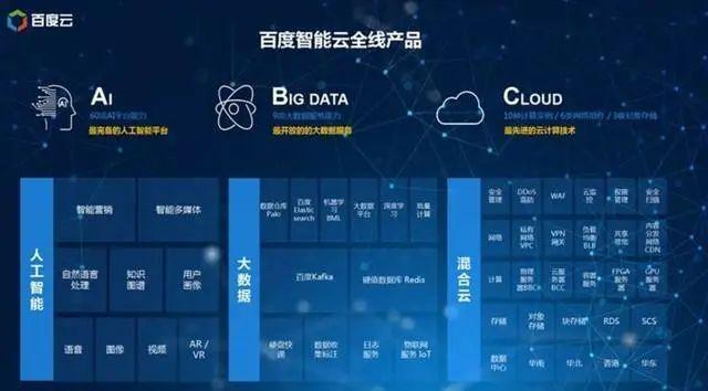 V文档与百度智能云结合,究竟有何独特之处和潜在应用? 第2张 V文档与百度智能云结合,究竟有何独特之处和潜在应用? 第2张