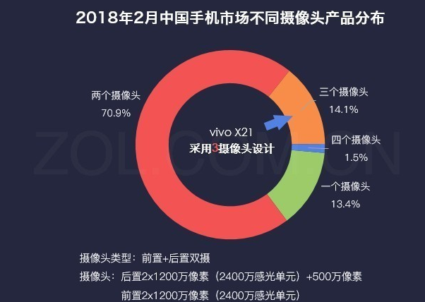 vivo r11配置怎么样?性能续航拍照实测,值得入手吗 第2张 vivo r11配置怎么样?性能续航拍照实测,值得入手吗 第2张