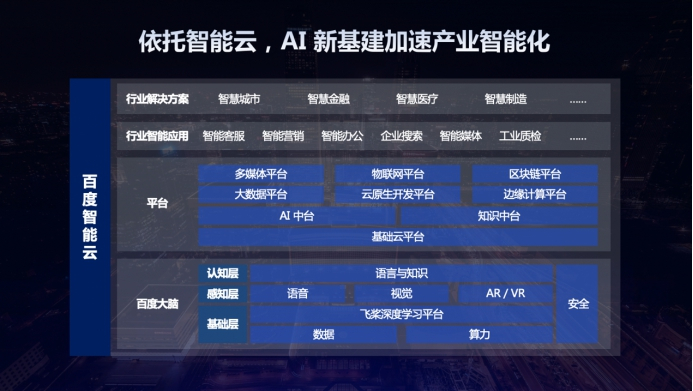 V文档与百度智能云结合,究竟有何独特之处和潜在应用? 第3张 V文档与百度智能云结合,究竟有何独特之处和潜在应用? 第3张