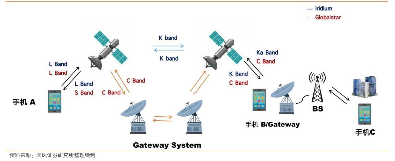 安卓卫星短信功能如何实现?兼容性及实用性有何特点? 第3张 安卓卫星短信功能如何实现?兼容性及实用性有何特点? 第3张