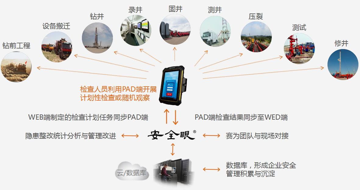 风险隐患数据库在风险管理中的作用是什么?,如何构建 第3张 风险隐患数据库在风险管理中的作用是什么?,如何构建 第3张