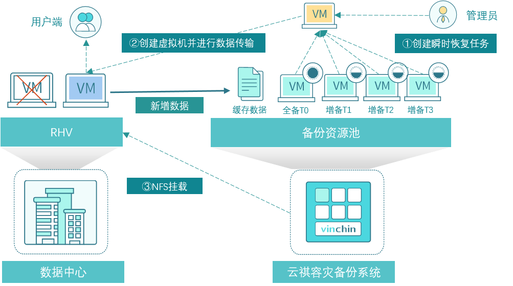 服务器数据自动备份,如何确保备份效率和安全性?哪种备份策略更合适? 第1张 服务器数据自动备份,如何确保备份效率和安全性?哪种备份策略更合适? 第1张